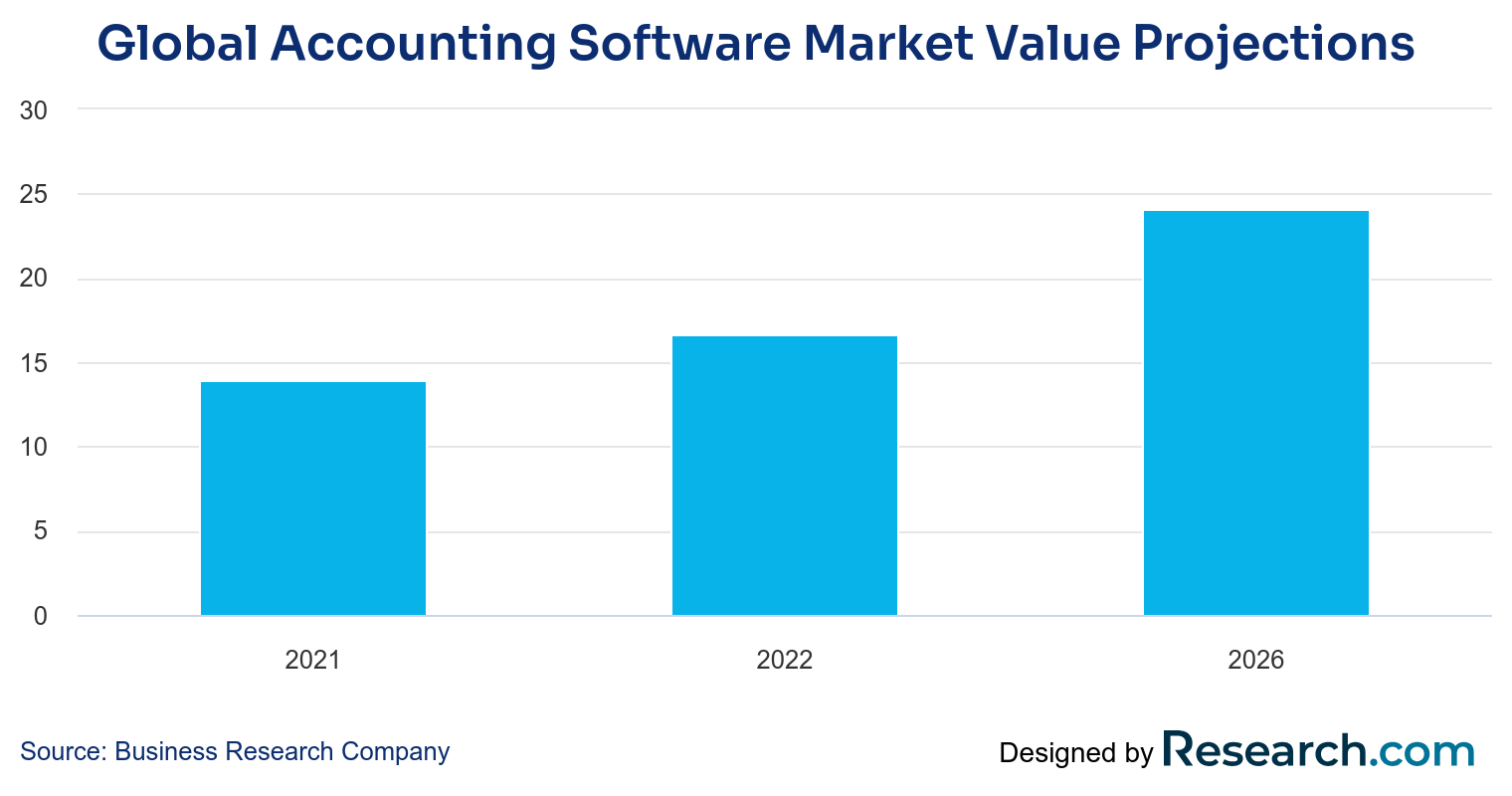 Best Accounting Software