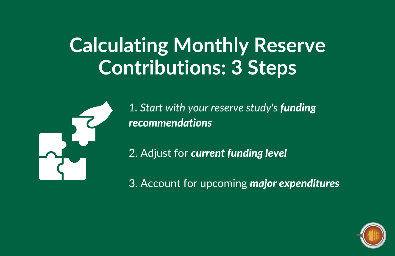 CALCULATING MONTHLY RESERVE CONTRIBUTIONS