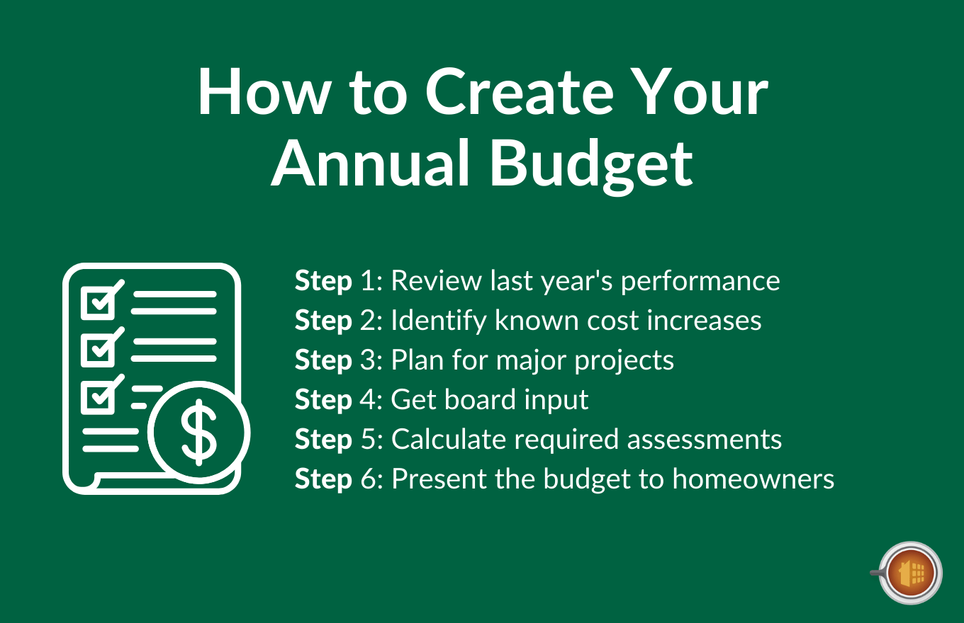 HOW TO CREATE HOA BUDGET