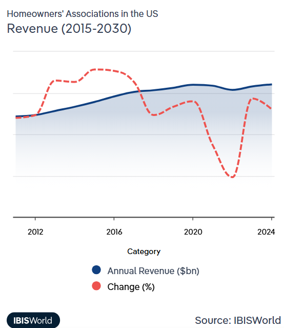 HOA Accounting 101: A Complete Guide for Board Members