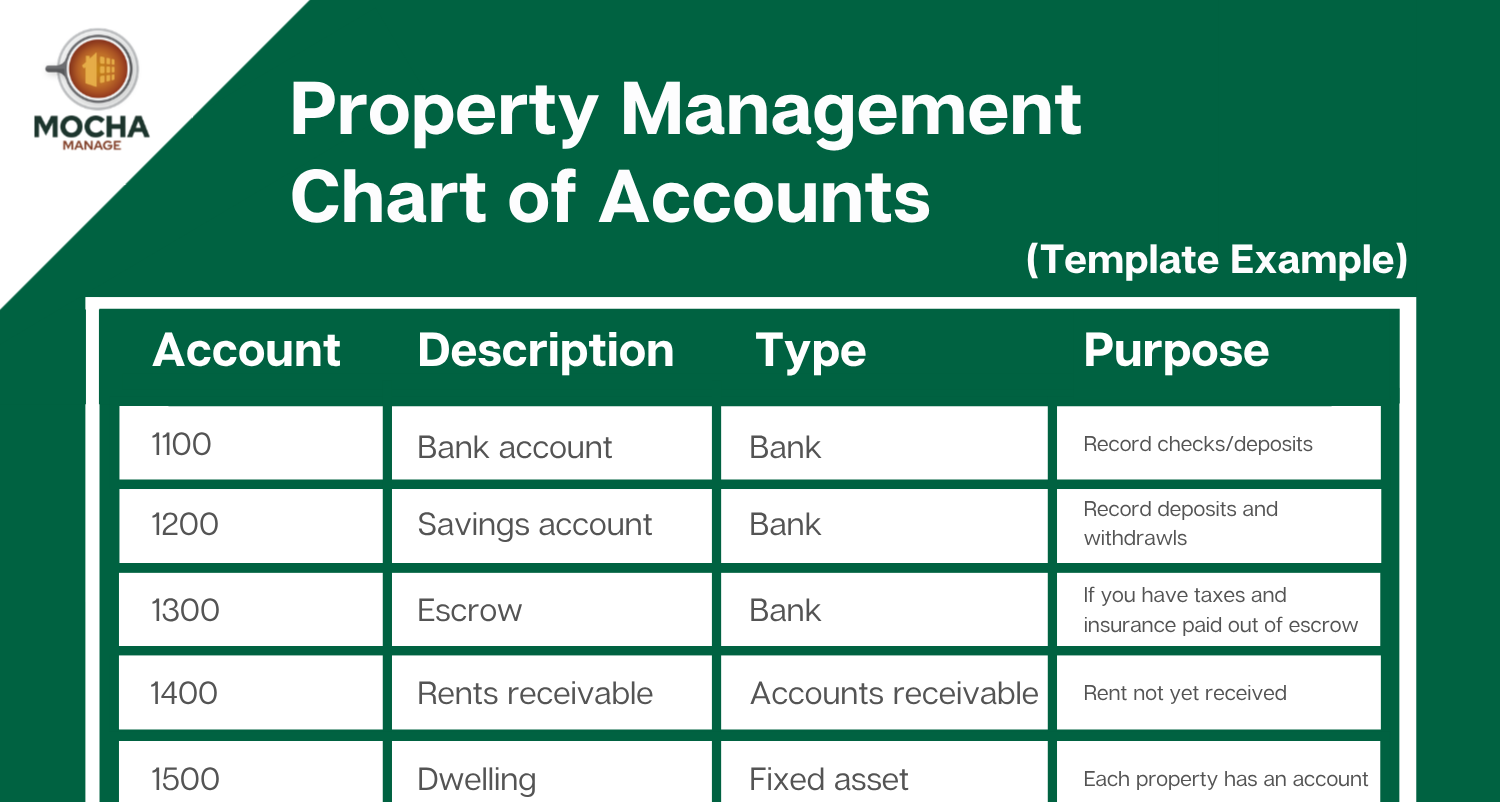 MOCHA - Property Management Chart of Accounts Template