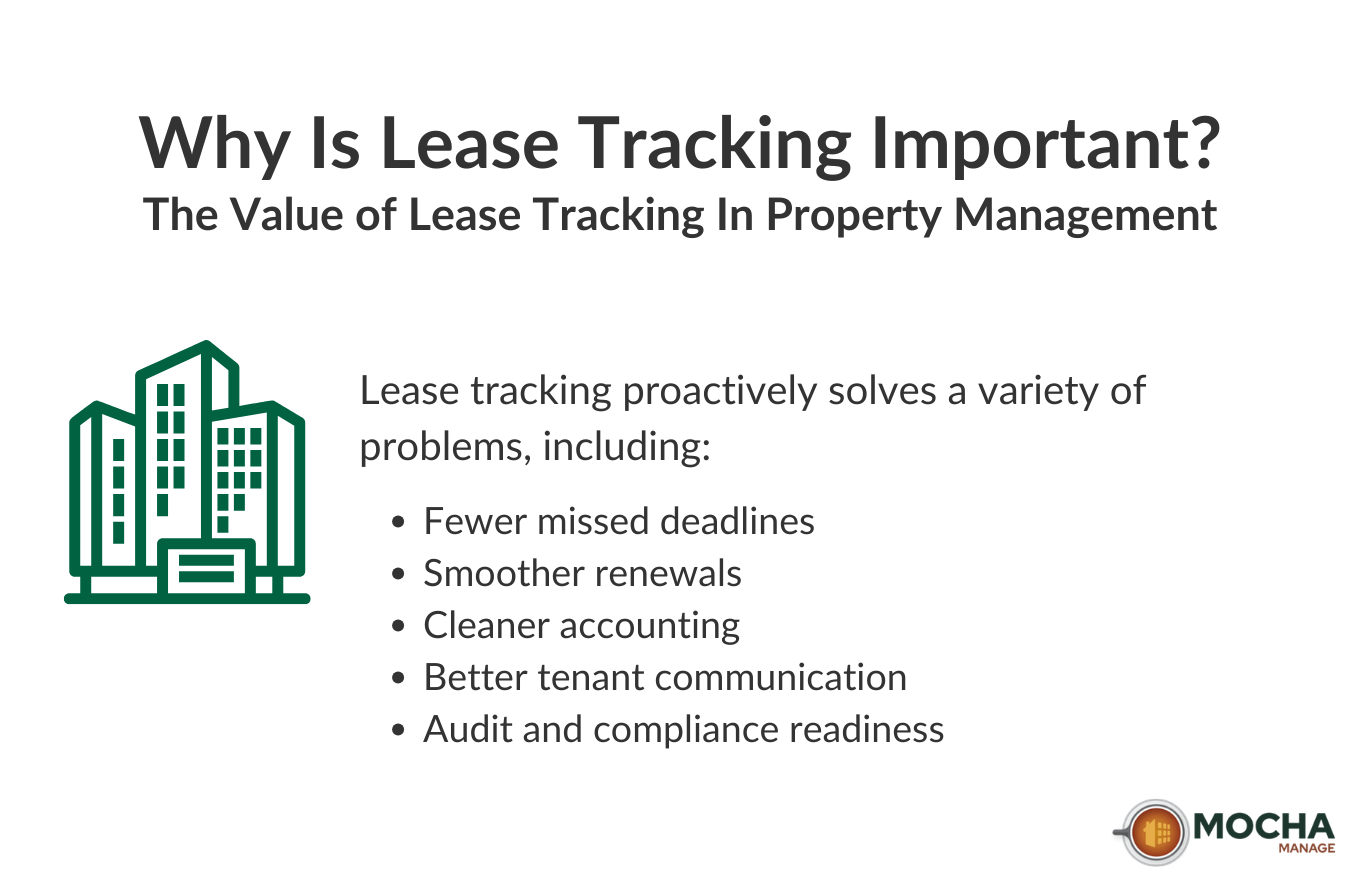 WHY IS LEASE TRACKING IMPORTANT MOCHA MANAGE